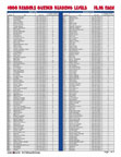 1000 Readers Reading Level Guide