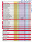 Reading Level Guide