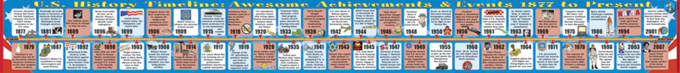 thumbnail image 2 of Gallopade USA History I Wall Timeline - 8 Foot Classroom Timeline From 1492 To Reconstruction 2 of 12