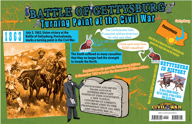 Battle Of Gettysburg Turning Point Of The Civil War