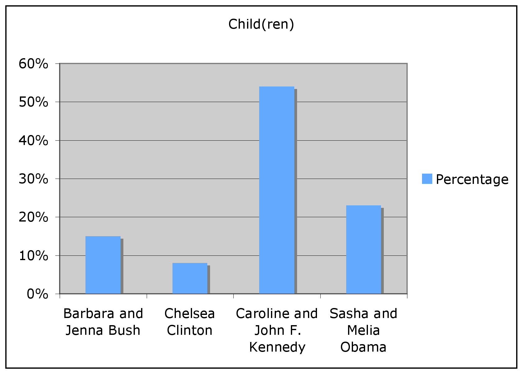 Elections for Kids | Previous Polls Results